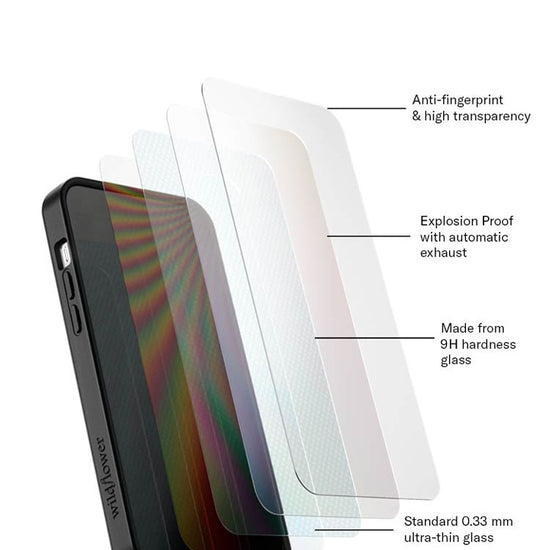 Wildflower Screen Protectors